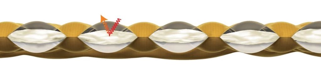 COmposition Matelas Ultralight XR 