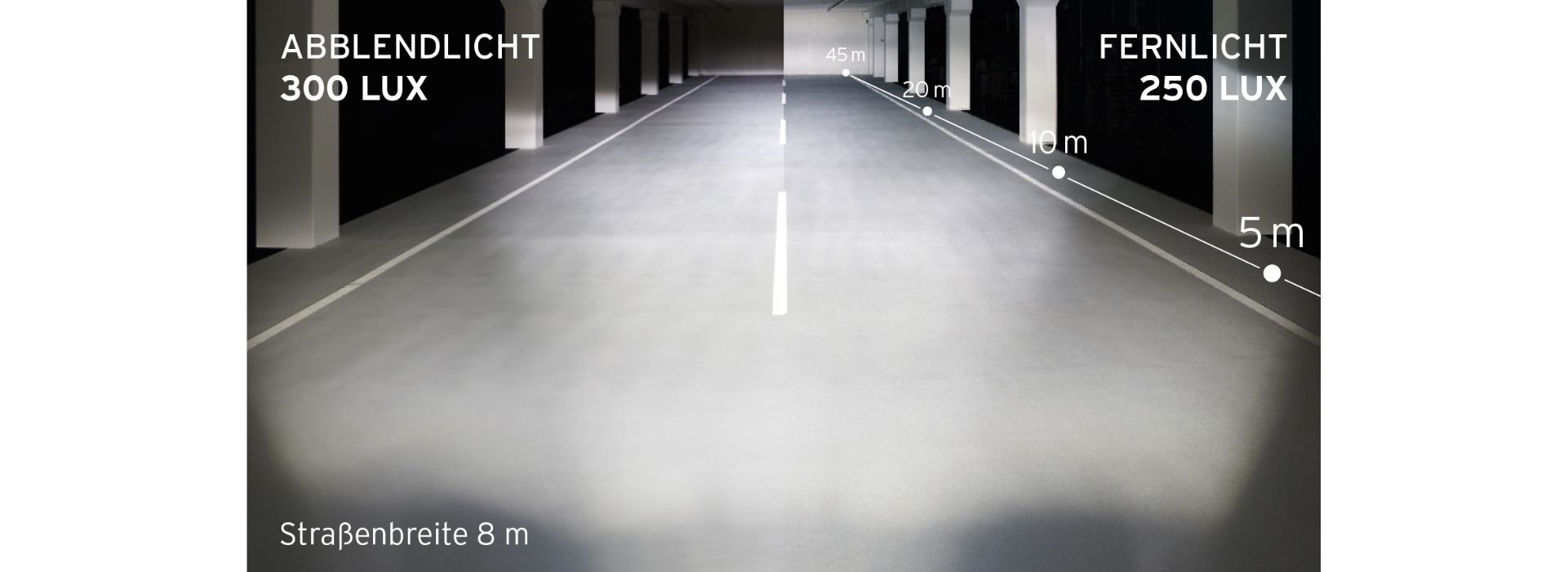 Vergleich der Lichtintensitäten der Modi des Fahrrad-Scheinwerfers IQ-XL von Busch+Müller