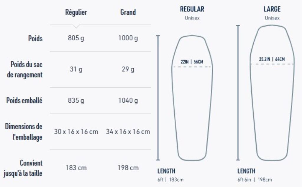 guide tailles matelas pursuit plus sea to summit
