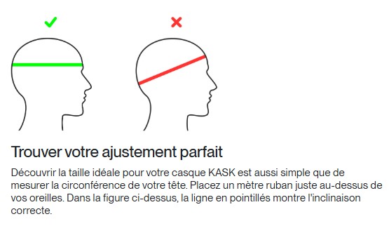 Dimensions Kask