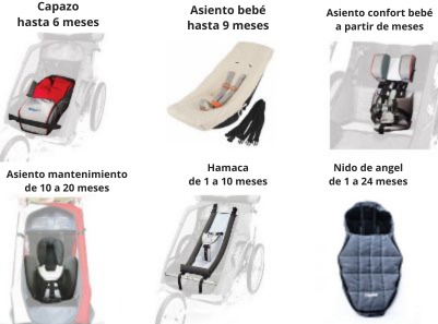 Silla para remolque Thule Chariot