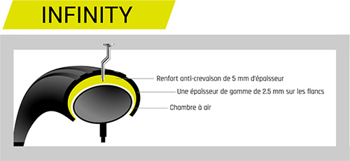 Renfort Infinity du pneu Haussmann Hutchinson