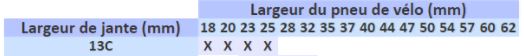 Compatibilité entre une jante 13 mm et des pneus vélo