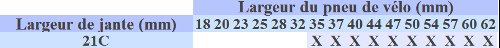 Quel pneu sur quelle jante ? Tableau de correspondance pour roue 650B pouces