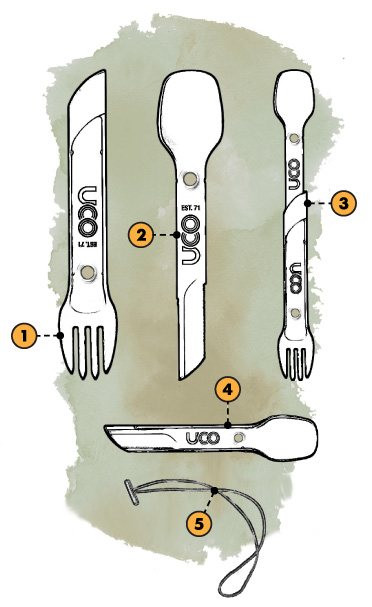 Dessin technique de présentation des couverts UCO