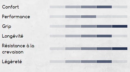 Performance du pneu vélo gravel 700C Hutchinson Tundra Tubeless Ready