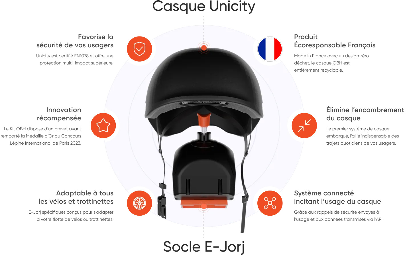 casque vélo embarqué OBH made in France