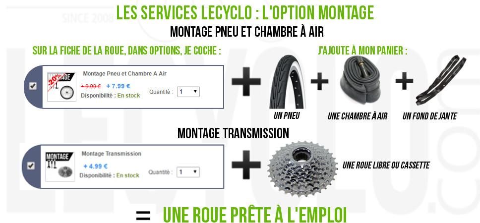 montage de la transmission sur vélo option montage transmission