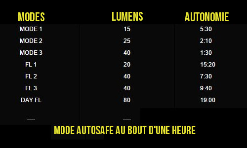 mode d'éclairage feu comet moon