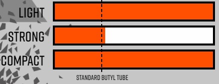 caractéristiques Tubolito