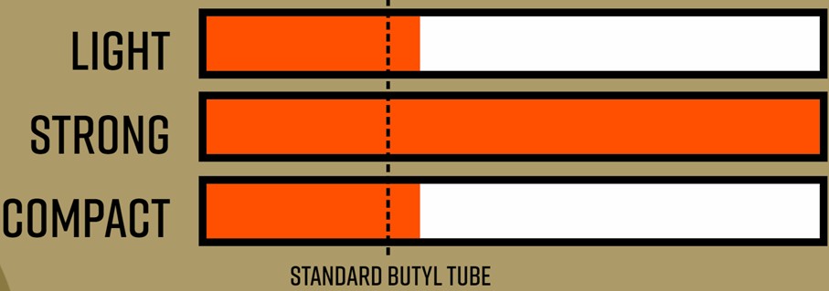 caractéristiques de la chambre à air Tubolito CIty/Touring