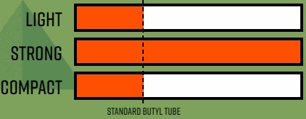 Caractéristiques de la CAA Tubolito X-TUBO