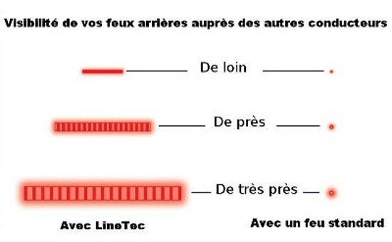 Visibilité des feux Busch & Muller avec LineTec