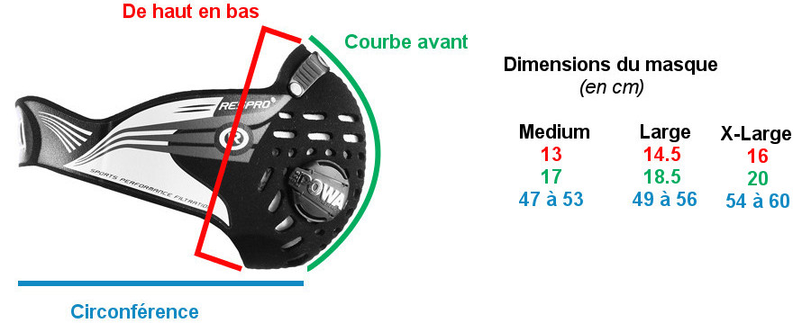 Guide des tailles du masque contre la pollution Respro Tailles du masque anti-pollution Respro