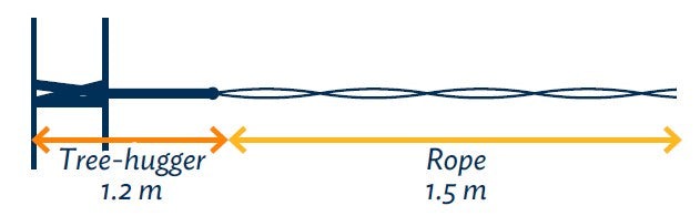 Dimensioni Lightest Strap