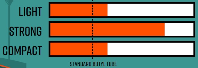 Caractéristiques de la chambre à air Tubolito Cargo